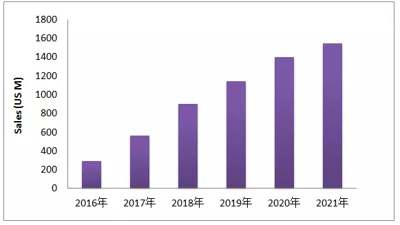 EGFR-T790M这个热门靶点，最近有啥动向？